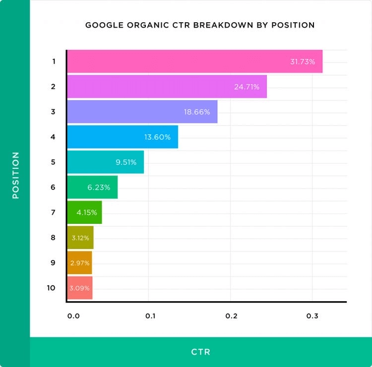 CTR data