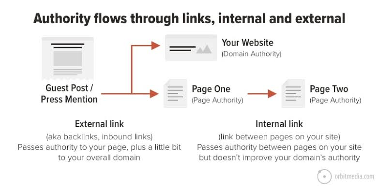 Internal Linking Structure-1