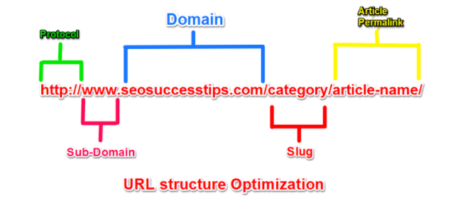 URL structure