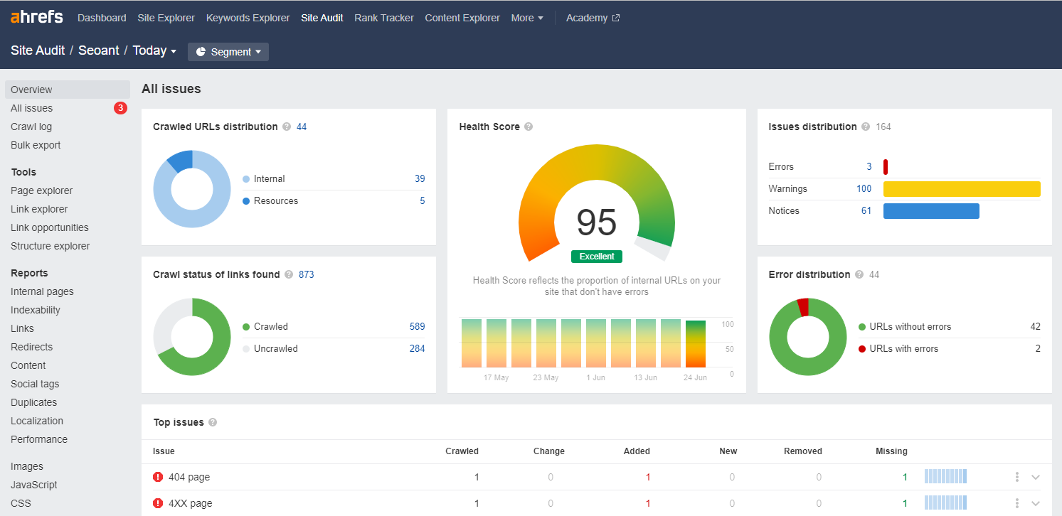 ahrefs-seoant site audit