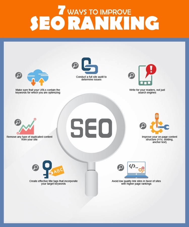 seo ranking